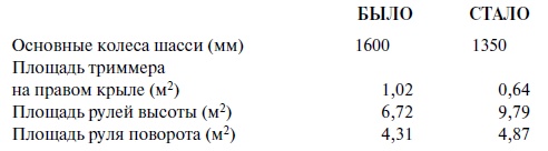 Иллюстрация к книге — Утерянные победы советской авиации [i_189.jpg]