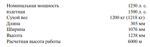 Иллюстрация к книге — Утерянные победы советской авиации [i_196.jpg]