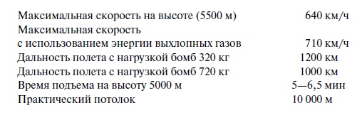 Иллюстрация к книге — Утерянные победы советской авиации [i_199.jpg]