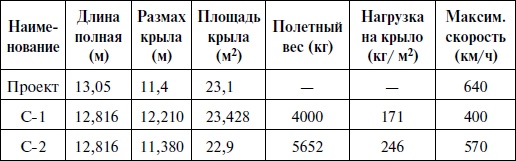 Иллюстрация к книге — Утерянные победы советской авиации [i_207.jpg]