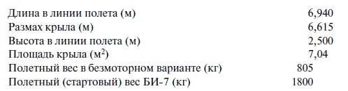 Иллюстрация к книге — Утерянные победы советской авиации [i_219.jpg]