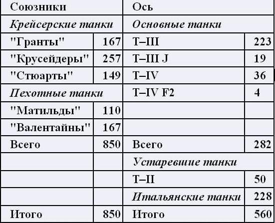 Иллюстрация к книге — Величайшая победа Роммеля [_1.jpg]