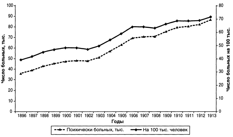 Иллюстрация к книге — Страсти по революции. Нравы в российской историографии в век информации [i_006.jpg]