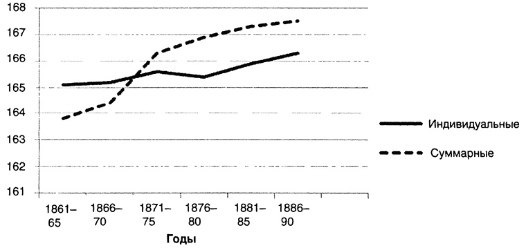 Иллюстрация к книге — Страсти по революции. Нравы в российской историографии в век информации [i_007.jpg]