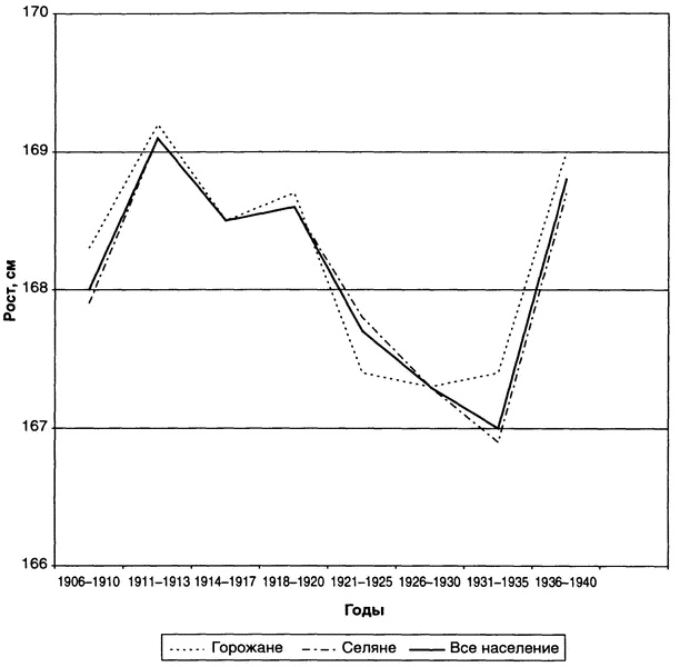 Иллюстрация к книге — Страсти по революции. Нравы в российской историографии в век информации [i_008.jpg]