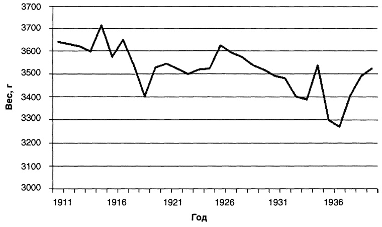 Иллюстрация к книге — Страсти по революции. Нравы в российской историографии в век информации [i_010.jpg]