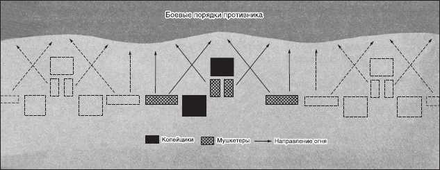Иллюстрация к книге — Краткая история военных сражений [_16.jpg]