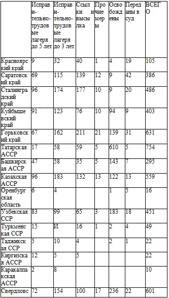 Иллюстрация к книге — Право на репрессии [doc2fb_image_02000075.jpg]