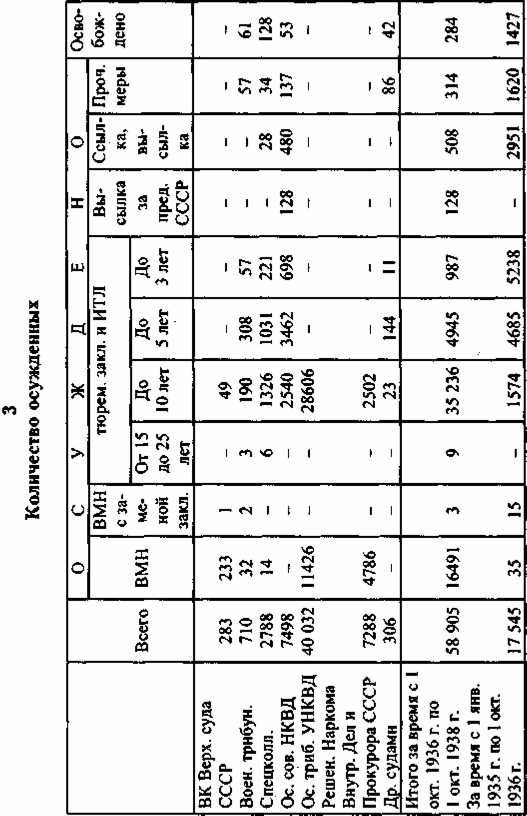 Иллюстрация к книге — Право на репрессии [doc2fb_image_0200018b.jpg]