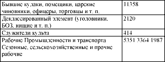 Иллюстрация к книге — Право на репрессии [doc2fb_image_0300009e.jpg]