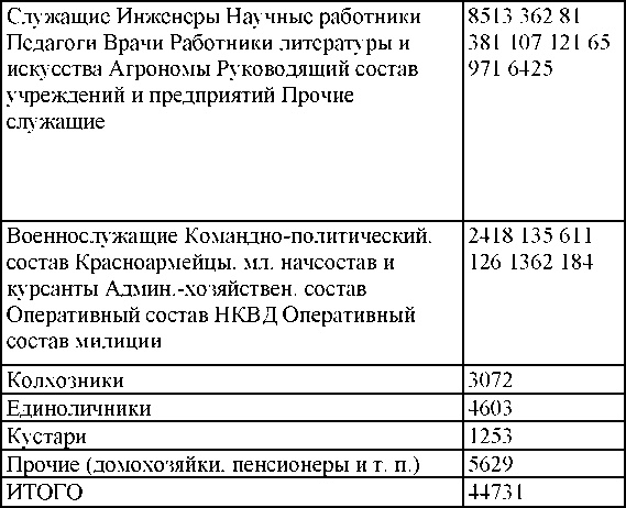 Иллюстрация к книге — Право на репрессии [doc2fb_image_0300009f.jpg]