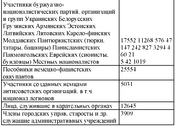 Иллюстрация к книге — Право на репрессии [doc2fb_image_030000f8.jpg]
