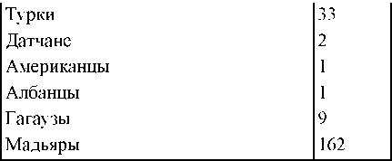 Иллюстрация к книге — Право на репрессии [doc2fb_image_03000101.jpg]