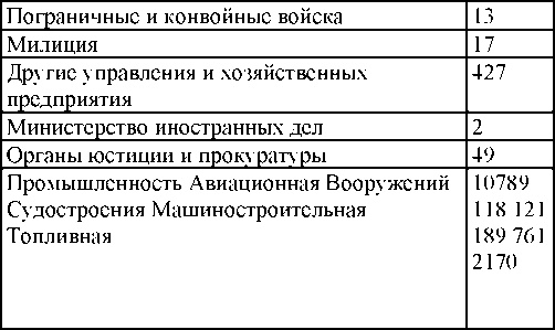 Иллюстрация к книге — Право на репрессии [doc2fb_image_03000119.jpg]