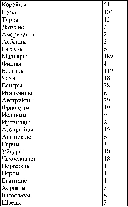 Иллюстрация к книге — Право на репрессии [doc2fb_image_0300011d.jpg]