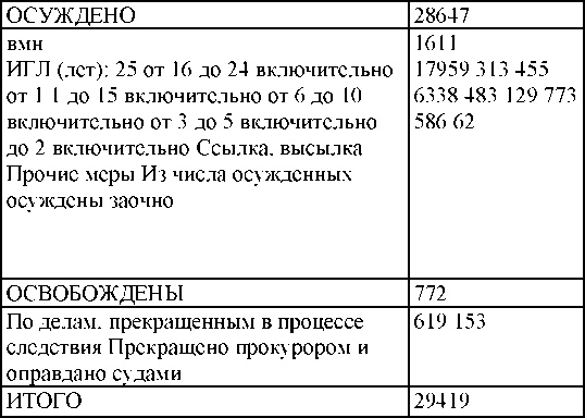 Иллюстрация к книге — Право на репрессии [doc2fb_image_03000156.jpg]