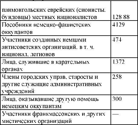 Иллюстрация к книге — Право на репрессии [doc2fb_image_03000178.jpg]
