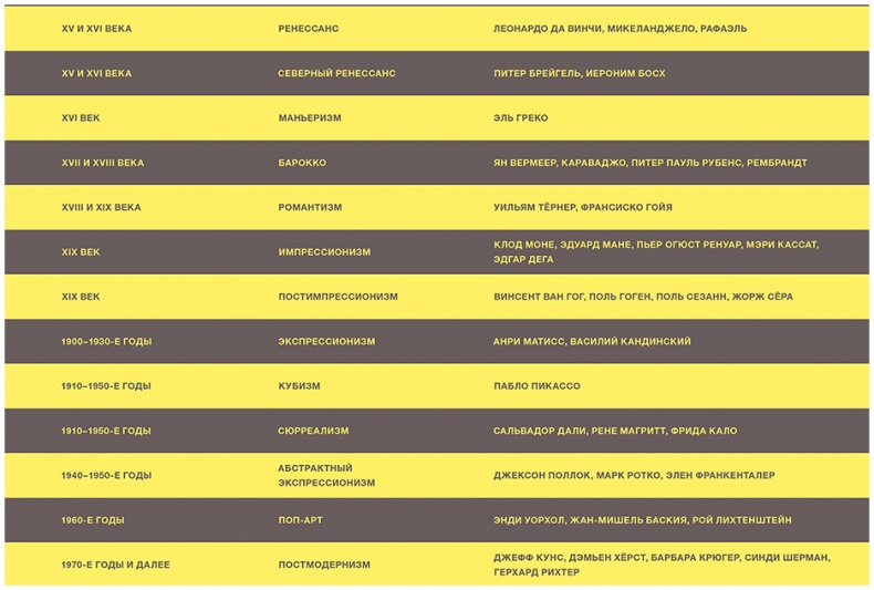 Иллюстрация к книге — Как искусство может сделать вас счастливее [i_001.jpg]