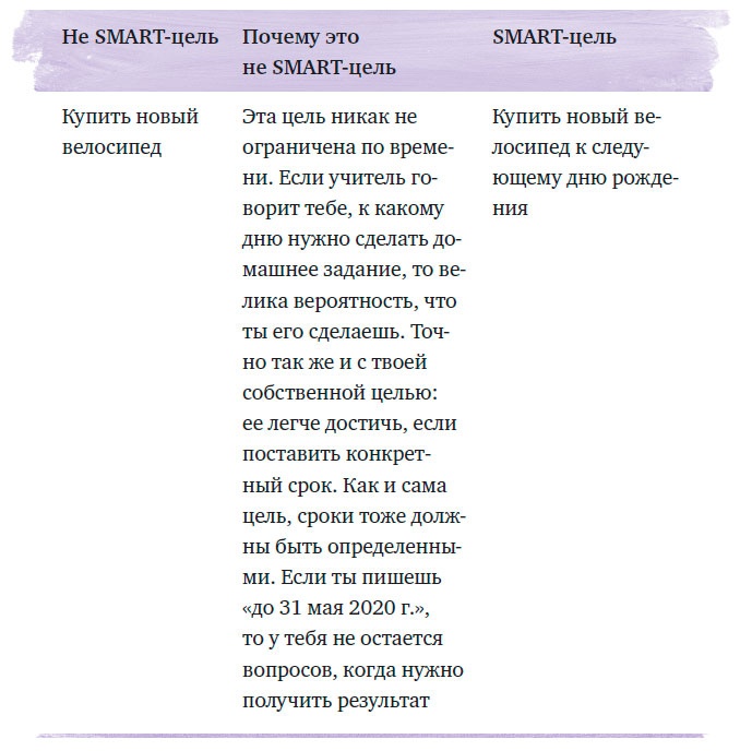 Иллюстрация к книге — Чего ты по-настоящему хочешь? Как ставить цели и достигать их [i_004.jpg]