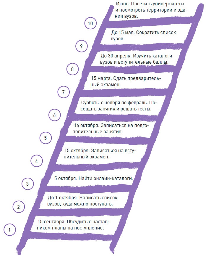 Иллюстрация к книге — Чего ты по-настоящему хочешь? Как ставить цели и достигать их [i_010.jpg]