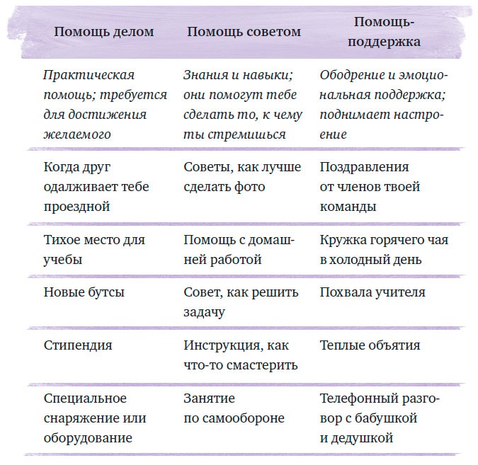 Иллюстрация к книге — Чего ты по-настоящему хочешь? Как ставить цели и достигать их [i_013.jpg]
