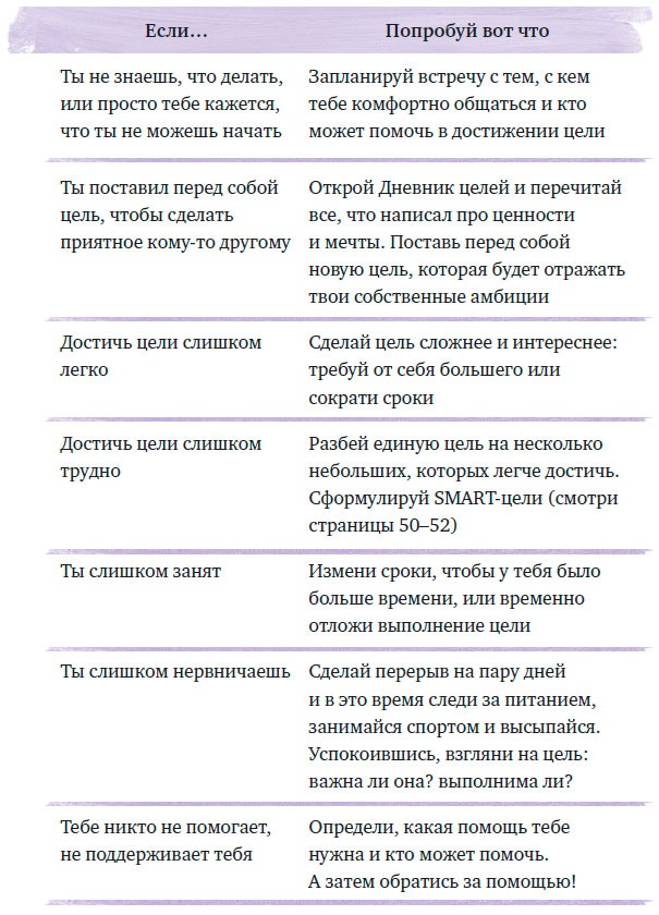 Иллюстрация к книге — Чего ты по-настоящему хочешь? Как ставить цели и достигать их [i_015.jpg]