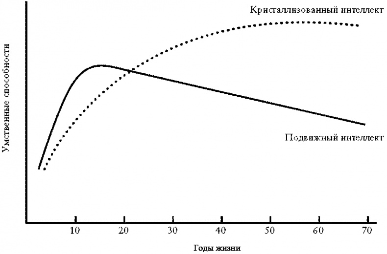Иллюстрация к книге — Что такое интеллект и как его развивать. Роль образования и традиций [i_003.jpg]