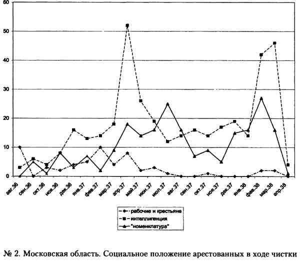 Иллюстрация к книге — "Кровавый карлик" против Вождя народов. Заговор Ежова [i_002.jpg]
