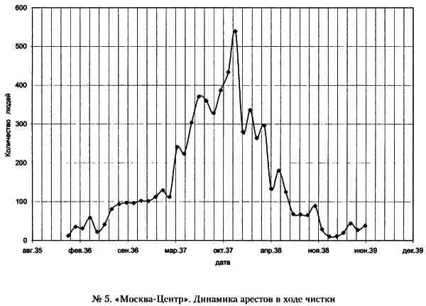 Иллюстрация к книге — "Кровавый карлик" против Вождя народов. Заговор Ежова [i_005.jpg]