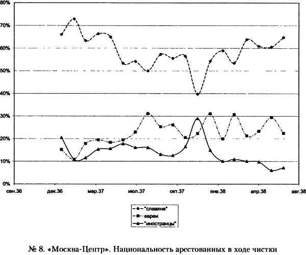 Иллюстрация к книге — "Кровавый карлик" против Вождя народов. Заговор Ежова [i_008.jpg]