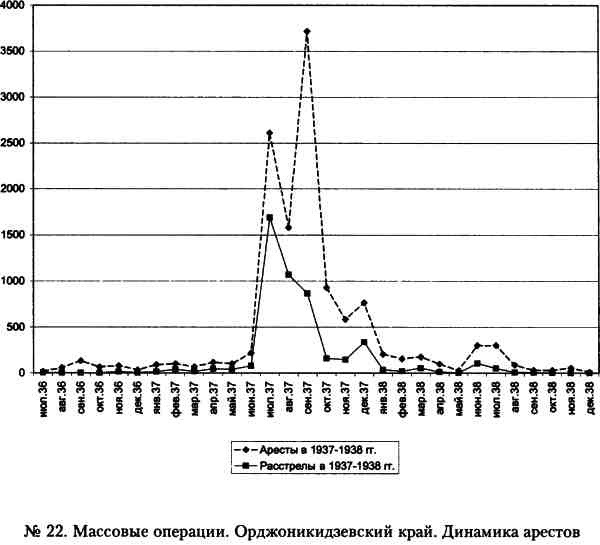 Иллюстрация к книге — "Кровавый карлик" против Вождя народов. Заговор Ежова [i_022.jpg]