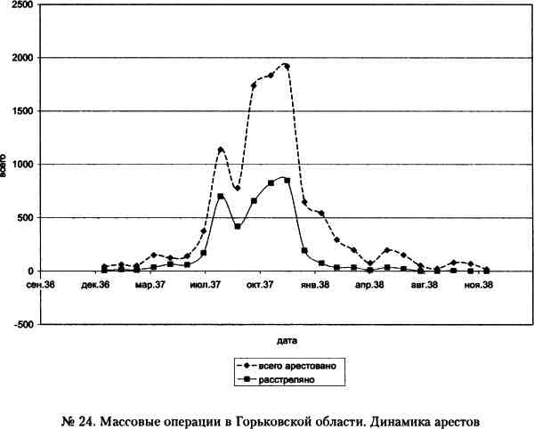 Иллюстрация к книге — "Кровавый карлик" против Вождя народов. Заговор Ежова [i_024.jpg]