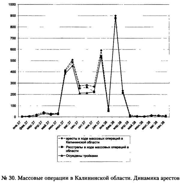 Иллюстрация к книге — "Кровавый карлик" против Вождя народов. Заговор Ежова [i_030.jpg]