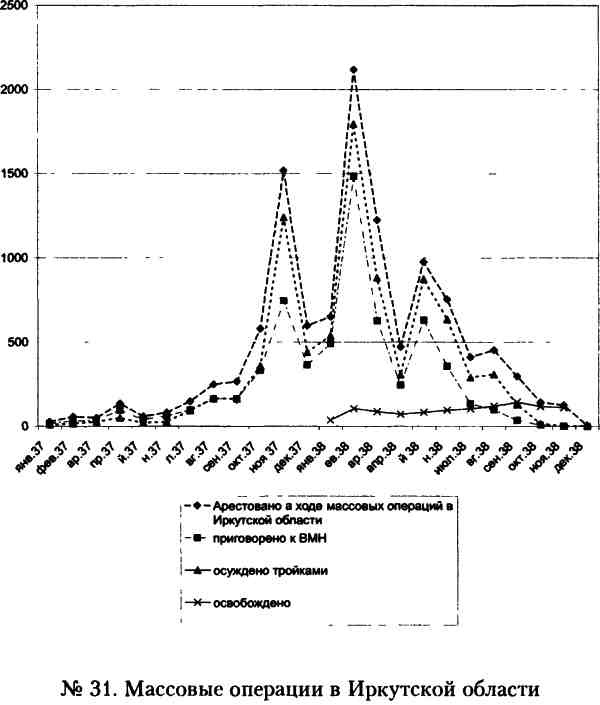 Иллюстрация к книге — "Кровавый карлик" против Вождя народов. Заговор Ежова [i_031.jpg]