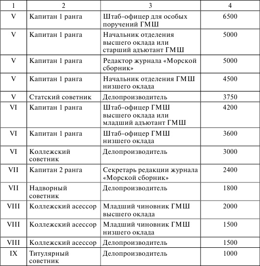 Иллюстрация к книге — Флот, революция и власть в России. 1917-1921 [i_003.jpg]