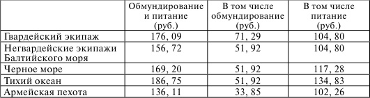 Иллюстрация к книге — Флот, революция и власть в России. 1917-1921 [i_007.jpg]