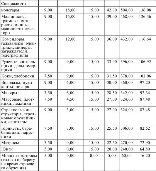 Иллюстрация к книге — Флот, революция и власть в России. 1917-1921 [i_010.jpg]