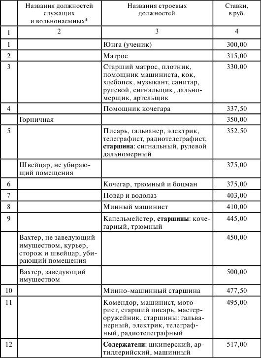 Иллюстрация к книге — Флот, революция и власть в России. 1917-1921 [i_012.jpg]