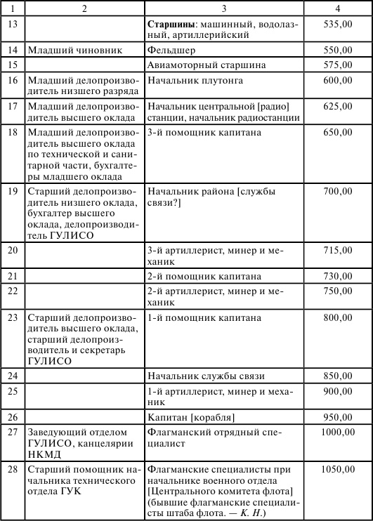 Иллюстрация к книге — Флот, революция и власть в России. 1917-1921 [i_013.jpg]