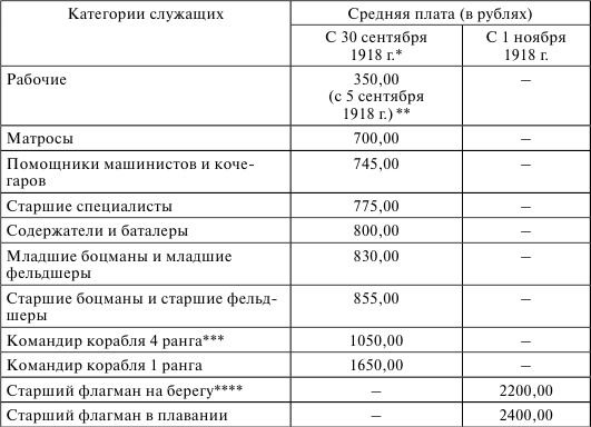 Иллюстрация к книге — Флот, революция и власть в России. 1917-1921 [i_015.jpg]
