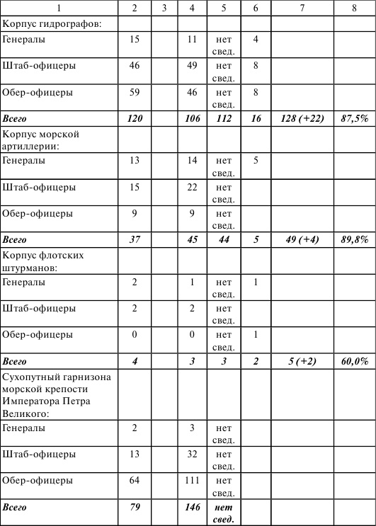 Иллюстрация к книге — Флот, революция и власть в России. 1917-1921 [i_018.jpg]