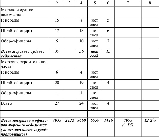 Иллюстрация к книге — Флот, революция и власть в России. 1917-1921 [i_019.jpg]