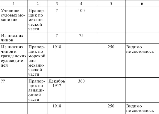 Иллюстрация к книге — Флот, революция и власть в России. 1917-1921 [i_022.jpg]