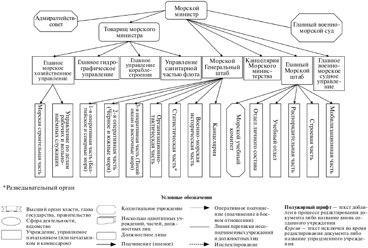 Иллюстрация к книге — Флот, революция и власть в России. 1917-1921 [i_033.jpg]