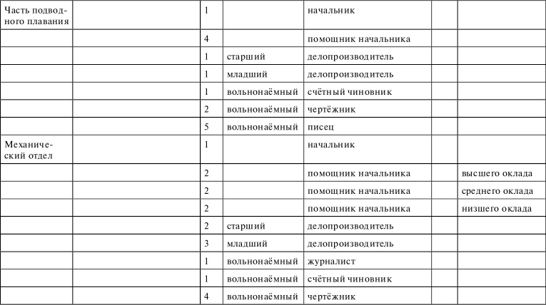Иллюстрация к книге — Флот, революция и власть в России. 1917-1921 [i_034.jpg]