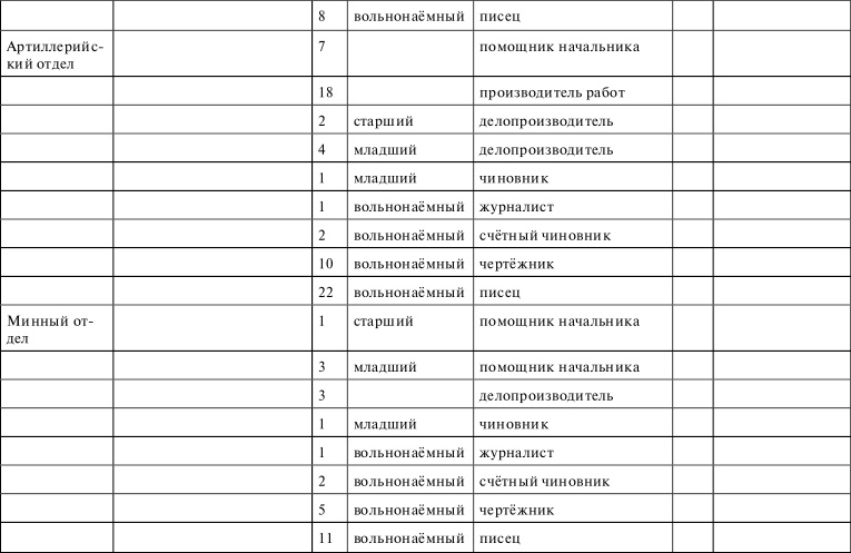 Иллюстрация к книге — Флот, революция и власть в России. 1917-1921 [i_035.jpg]