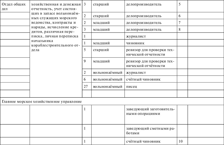 Иллюстрация к книге — Флот, революция и власть в России. 1917-1921 [i_036.jpg]