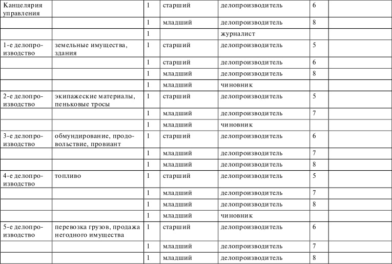 Иллюстрация к книге — Флот, революция и власть в России. 1917-1921 [i_037.jpg]