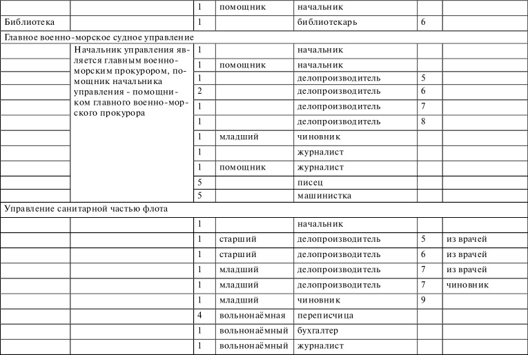 Иллюстрация к книге — Флот, революция и власть в России. 1917-1921 [i_041.jpg]