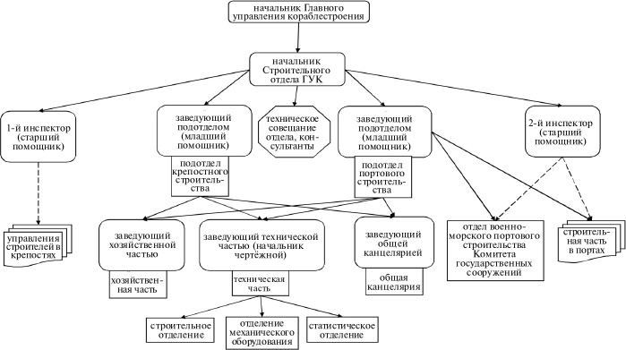 Иллюстрация к книге — Флот, революция и власть в России. 1917-1921 [i_043.jpg]